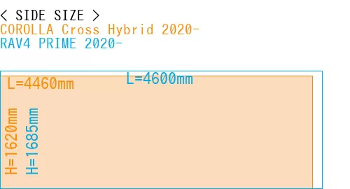 #COROLLA Cross Hybrid 2020- + RAV4 PRIME 2020-